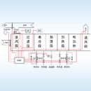 西門子恒溫恒濕空調(diào)機組控制